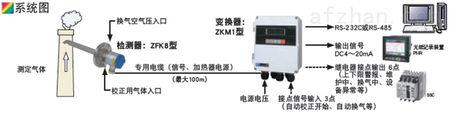 ZFK8/ZKM型直插式氧化锆分析仪取样图 ZFK8/ZKM型直插式氧化锆分析仪取样图